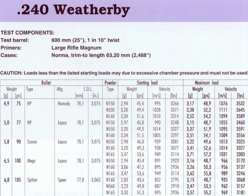 240 Weatherby